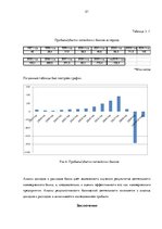 Referāts 'Анализ развития банковской отросли в Латвии', 21.