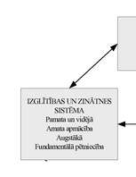 Referāts 'Inovāciju jēdziens', 14.