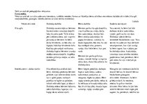 Prakses atskaite 'Prakse pirmsskolā', 1.