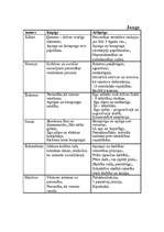 Konspekts 'Psiholoģijas klasiķi', 2.