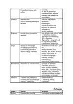 Konspekts 'Psiholoģijas klasiķi', 6.