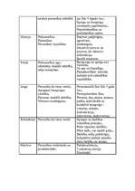 Konspekts 'Psiholoģijas klasiķi', 7.