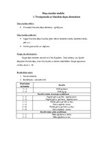 Prakses atskaite 'Aktīvās pedagoģiskās prakses darba mape', 7.