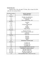 Prakses atskaite 'Aktīvās pedagoģiskās prakses darba mape', 8.