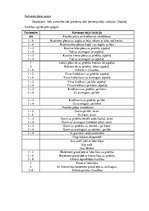 Prakses atskaite 'Aktīvās pedagoģiskās prakses darba mape', 11.