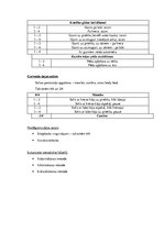 Prakses atskaite 'Aktīvās pedagoģiskās prakses darba mape', 15.