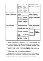 Diplomdarbs 'Ģimenes pabalsti Latvijā un Īrijā', 38.