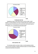 Diplomdarbs 'Ģimenes pabalsti Latvijā un Īrijā', 44.