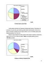 Diplomdarbs 'Ģimenes pabalsti Latvijā un Īrijā', 45.