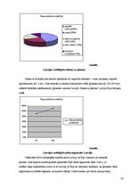 Diplomdarbs 'Ģimenes pabalsti Latvijā un Īrijā', 47.