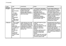 Konspekts 'J.Poruka dzejas analīze', 1.