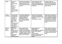 Konspekts 'J.Poruka dzejas analīze', 2.