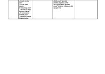 Konspekts 'J.Poruka dzejas analīze', 3.