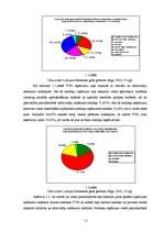 Diplomdarbs 'Pievienotās vērtības nodokļa likuma grozījumu ietekme uz uzņēmējdarbības vidi La', 12.