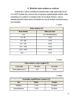 Referāts 'Tankkuģa "Užava" izmaksu aprēķins', 15.