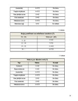Referāts 'Tankkuģa "Užava" izmaksu aprēķins', 16.