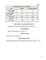 Referāts 'Tankkuģa "Užava" izmaksu aprēķins', 17.