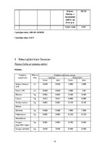 Referāts 'Banketa organizēšana', 18.