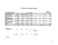 Referāts 'Tehniskā un darbu veikšanas projekta izstrādāšana dzīvojamajai ēkai', 30.