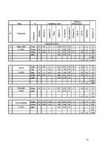 Referāts 'Tehniskā un darbu veikšanas projekta izstrādāšana dzīvojamajai ēkai', 36.
