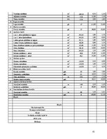 Referāts 'Tehniskā un darbu veikšanas projekta izstrādāšana dzīvojamajai ēkai', 62.