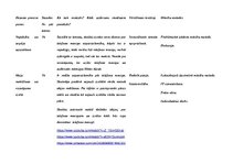 Konspekts 'Stundas plāns dizainā un tehnoloģijās 2.klasei', 3.