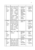 Biznesa plāns 'Uzņēmējdarbība. SIA "AfterHeels"', 12.