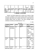 Biznesa plāns 'Uzņēmējdarbība. SIA "AfterHeels"', 22.