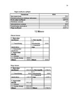 Biznesa plāns 'Uzņēmējdarbība. SIA "AfterHeels"', 24.