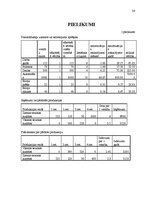 Biznesa plāns 'Uzņēmējdarbība. SIA "AfterHeels"', 26.