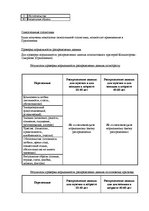 Diplomdarbs 'Феномен любви с первого взгляда в представление людей разного возраста', 52.