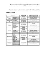 Diplomdarbs 'Феномен любви с первого взгляда в представление людей разного возраста', 54.