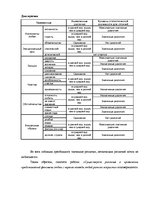 Diplomdarbs 'Феномен любви с первого взгляда в представление людей разного возраста', 57.