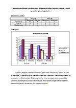 Diplomdarbs 'Феномен любви с первого взгляда в представление людей разного возраста', 58.