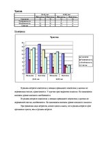 Diplomdarbs 'Феномен любви с первого взгляда в представление людей разного возраста', 62.