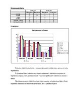 Diplomdarbs 'Феномен любви с первого взгляда в представление людей разного возраста', 66.