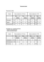 Diplomdarbs 'Феномен любви с первого взгляда в представление людей разного возраста', 79.