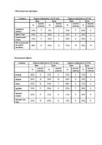 Diplomdarbs 'Феномен любви с первого взгляда в представление людей разного возраста', 81.