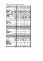 Diplomdarbs 'Феномен любви с первого взгляда в представление людей разного возраста', 82.