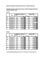 Diplomdarbs 'Феномен любви с первого взгляда в представление людей разного возраста', 83.