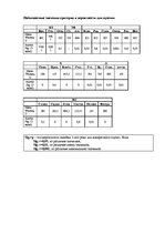 Diplomdarbs 'Феномен любви с первого взгляда в представление людей разного возраста', 85.