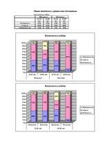 Diplomdarbs 'Феномен любви с первого взгляда в представление людей разного возраста', 86.