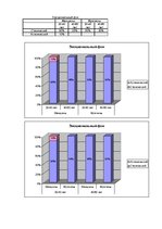 Diplomdarbs 'Феномен любви с первого взгляда в представление людей разного возраста', 87.