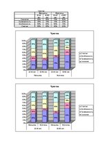 Diplomdarbs 'Феномен любви с первого взгляда в представление людей разного возраста', 88.