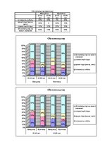 Diplomdarbs 'Феномен любви с первого взгляда в представление людей разного возраста', 89.