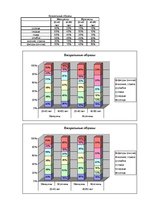 Diplomdarbs 'Феномен любви с первого взгляда в представление людей разного возраста', 90.