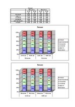 Diplomdarbs 'Феномен любви с первого взгляда в представление людей разного возраста', 91.