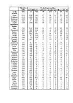 Referāts 'Migrācija un nacionālais sastāvs Latvijā un citās Eiropas valstīs', 8.
