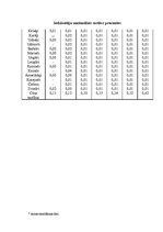 Referāts 'Migrācija un nacionālais sastāvs Latvijā un citās Eiropas valstīs', 10.