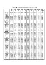Referāts 'Migrācija un nacionālais sastāvs Latvijā un citās Eiropas valstīs', 11.